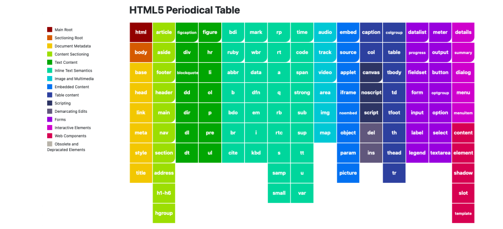 HTML5 Elements 