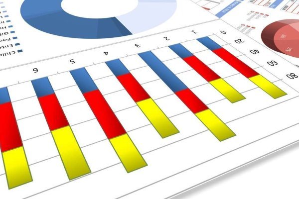Adding Google Charts to WordPress Blog Part 2